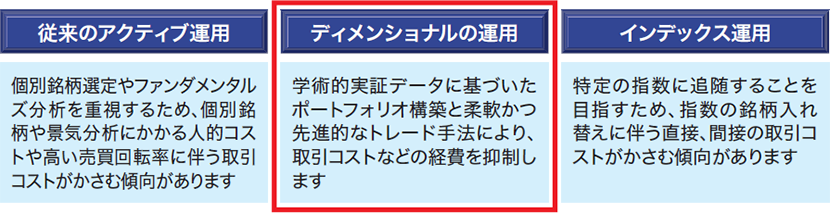 取引コストなどの経費の最小化